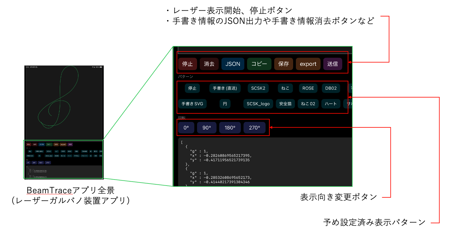 レーザービーム投影の様子